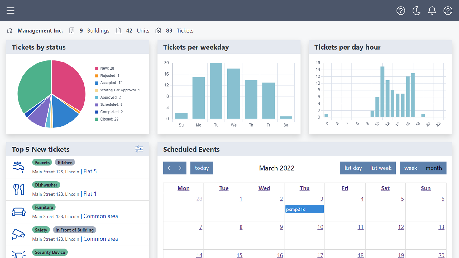 Dashboard
